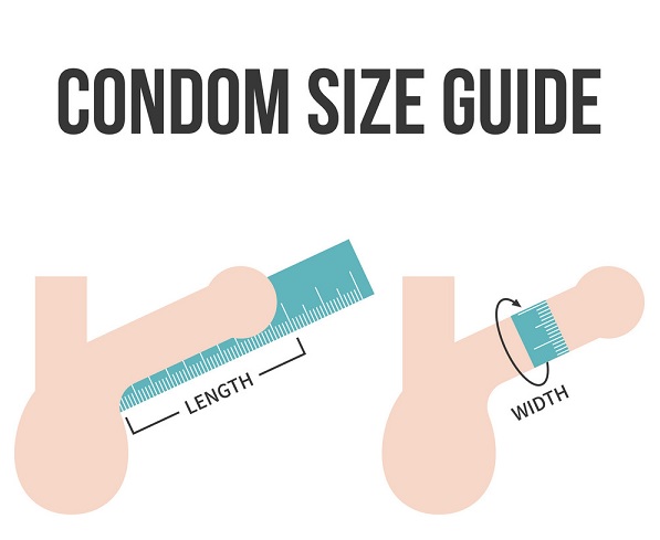 The Condom Sizes